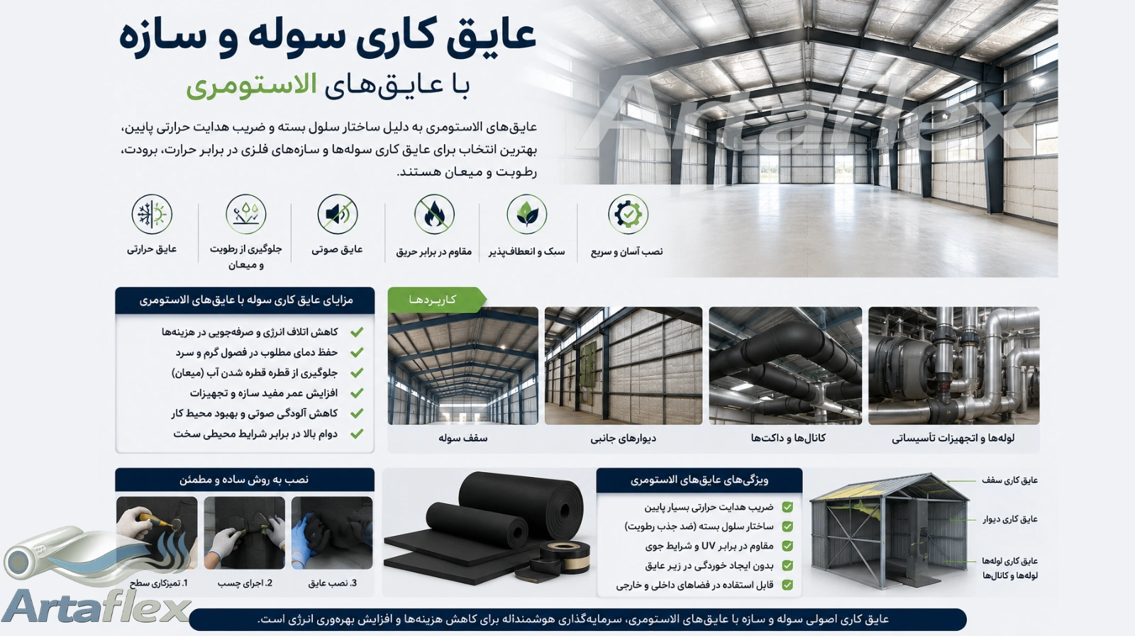 عایق کاری سوله و سازه